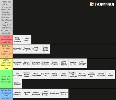 Augment Tier List : r/ftlgame .